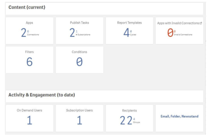GogalexLLC's tweet photo. NPrinting Governance Dashboard

It is a Qlik Sense App that loads a large amount of information from the NPrinting PostgreSQL Repository.

See how it works here:
https://t.co/gnagqRT5BE
Download: https://t.co/sdR0A5BmVq

#Qlik #QlikSense #Qlikiew #Data #Management #NPrinting https://t.co/6ZG2tCYa0W