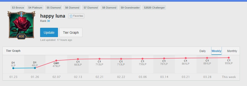 Hi guys after my time with <a href="/gocr4zy/">CR4ZY</a> in the EBL I'm now looking to explore new options for the next split.

Challenger Support interested in offers from any region.
Nationality: Switzerland
Can Relocate.

lolpros.gg/player/unlucky/
euw.op.gg/summoner/happy…

RT's very appreciated &lt;3