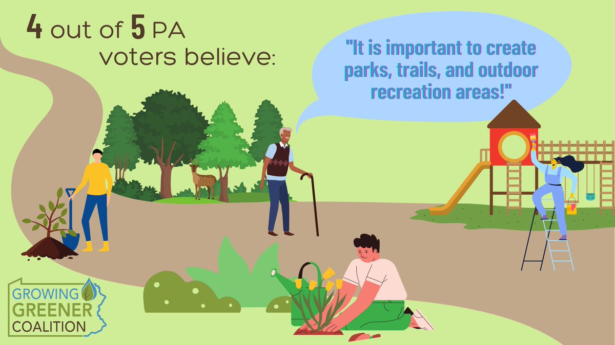 PaGrowGreener's tweet photo. Pennsylvanians want to experience increased access to parks, trails, and outdoor recreation. 🚵🏾♀️🏕️🛥️
Safeguarding the state funds that pay for these spaces, such as the #KeystoneFund, is fundamental to the wellbeing of PA communities. https://t.co/cSYcnM0tIt