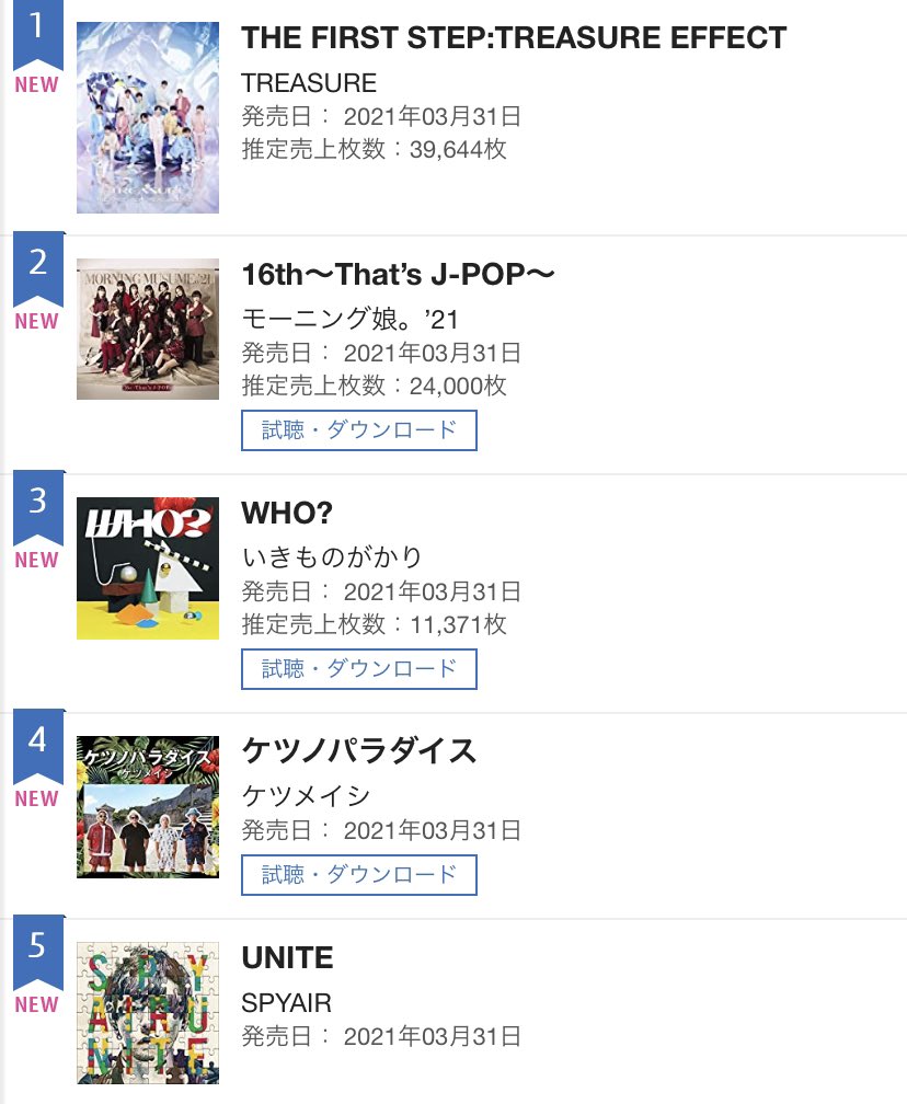 たつ A Twitter 21年3月30日付オリコンデイリーアルバムランキングを見るとキラフォレは6位で青春高校3年c組の1つ上だった
