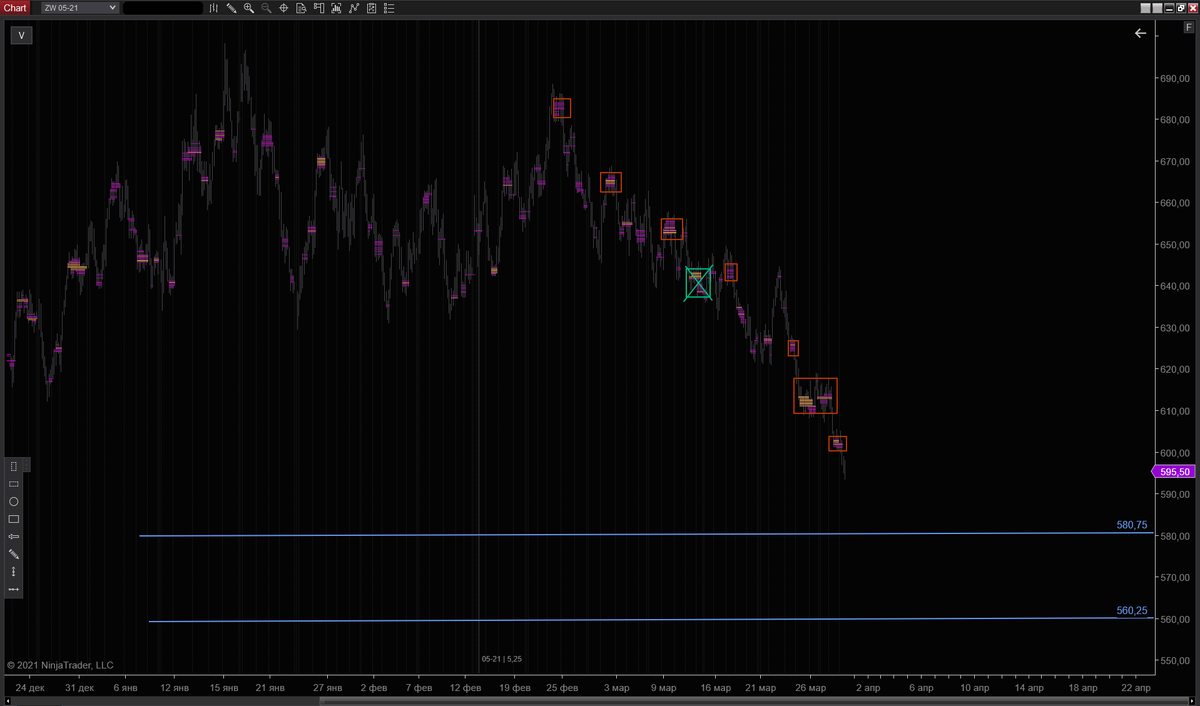 k_hrytsko's tweet photo. #wheat #ZW #oatt #futures #agri #buyput https://t.co/wbeuK9B13R