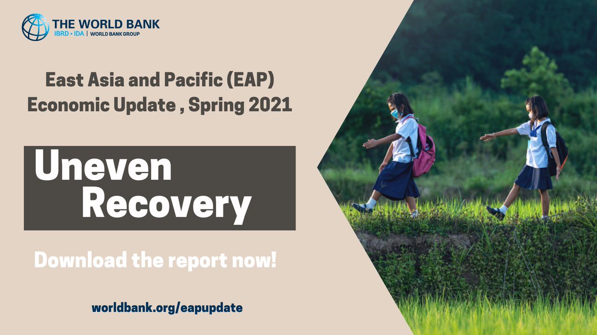 VictoriaKwakwa's tweet photo. Our latest #EAPUpdate finds that the #COVID19 crisis has stalled poverty reduction and increased inequality. As EAP countries begin to rebound, they need to take urgent action to protect vulnerable populations and ensure a #ResilientRecovery. Read report: https://t.co/581Pl2Yo0A https://t.co/JgotQxOiqM