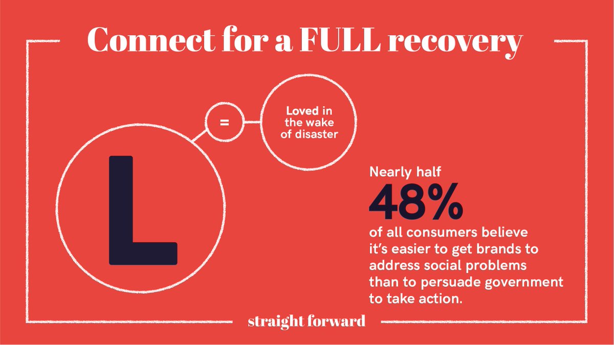 _StraightFWD_'s tweet photo. Brands must inspire consumers to love them by building powerful connections, says Mike Foster. Here, he explores the need for brands to over-deliver on customer expectations in order to be Loved and connect in FULL. https://t.co/MqZwpMndo5
@imtherealmike @marksandspencer 
#brand https://t.co/mAAq8C2An3