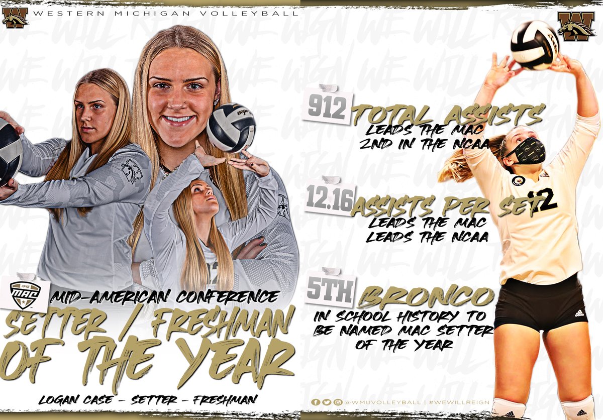 WMUVolleyball's tweet photo. Just the beginning for @LogCase12 #WeWillReign 

𝐌𝐀𝐂 𝐒𝐞𝐭𝐭𝐞𝐫 𝐨𝐟 𝐭𝐡𝐞 𝐘𝐞𝐚𝐫 ✔️
𝐌𝐀𝐂 𝐅𝐫𝐞𝐬𝐡𝐦𝐚𝐧 𝐨𝐟 𝐭𝐡𝐞 𝐘𝐞𝐚𝐫 ✔️ https://t.co/Rq6i2opCNj