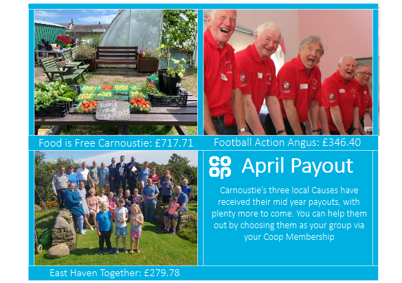 Carnoustie’s three local Causes have received their mid year payouts, with plenty more to come. You can help them out by choosing them as your group via your Coop Membership. #ItsWhatWeDo