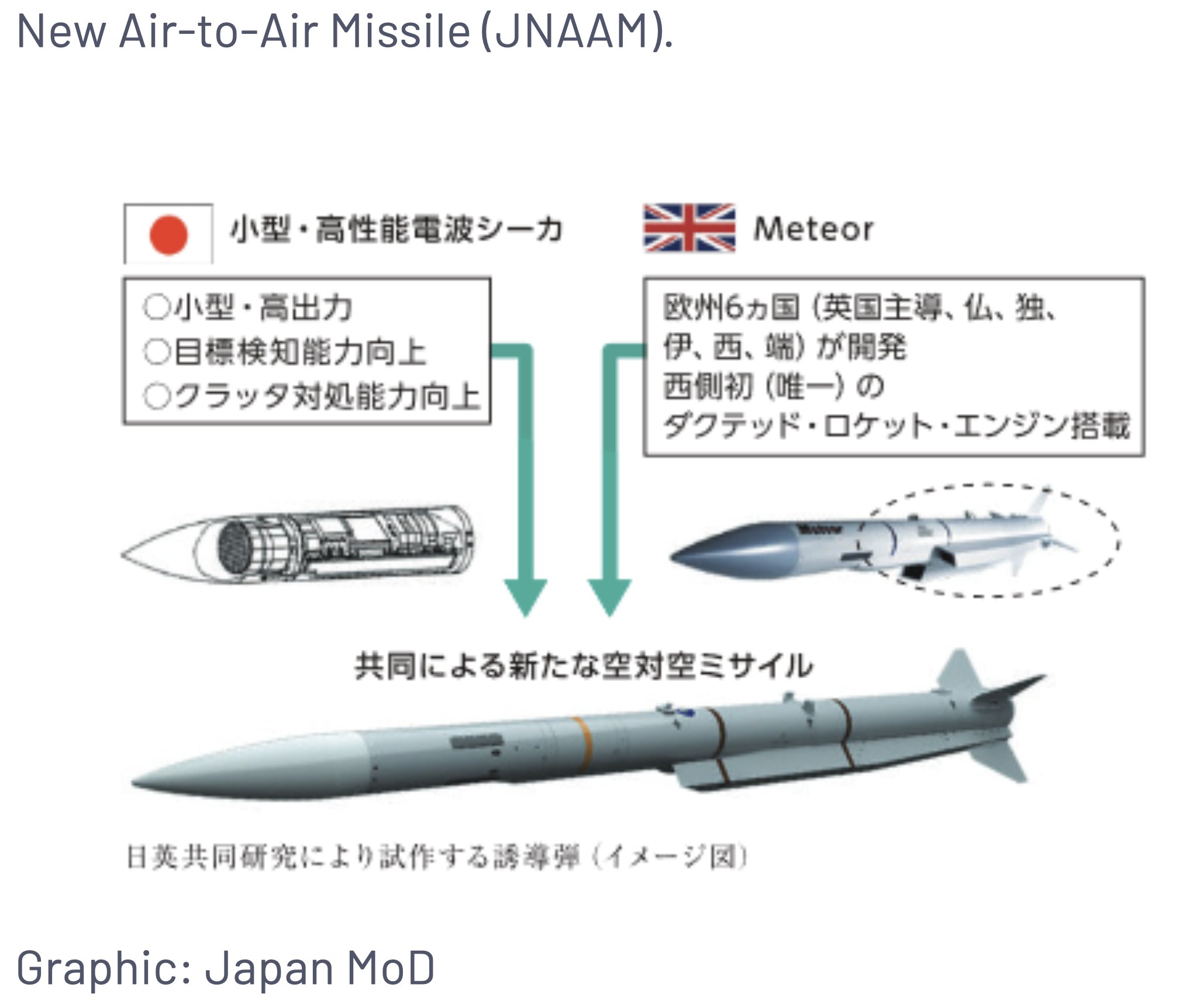 Japan confirms plan to jointly develop missile with Britain