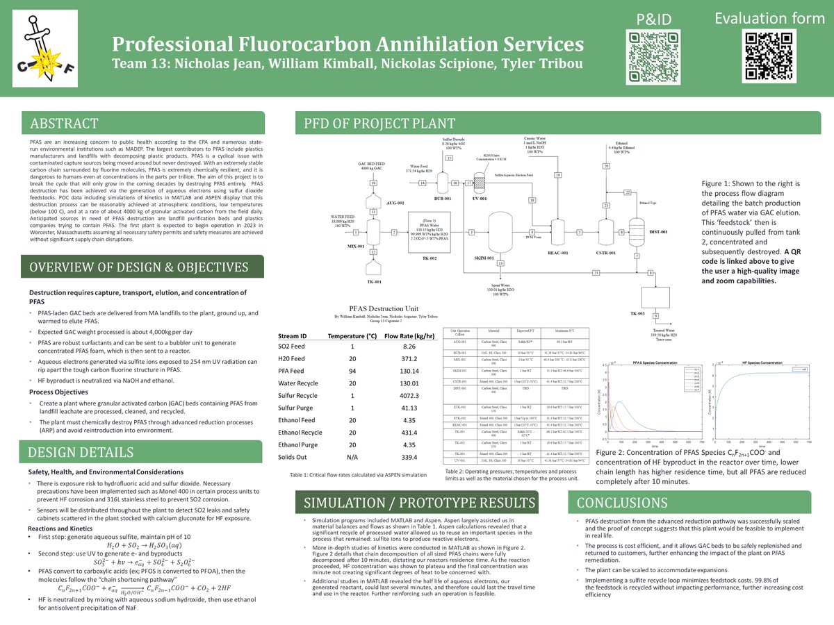 Profess88700345's tweet photo. @NU_ChemE Our team aims to offer services to ANNIHILATE PFAS. With highly reactive aqueous electrons we hope to change the way PFAS is handled. #CHME4703Poster https://t.co/f0pnqLjIz4