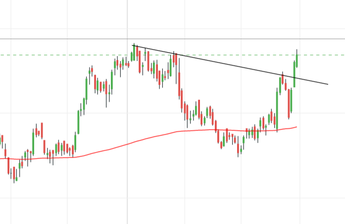 TraderRaja's tweet photo. Chart Readings 31st March..
Guess the Stock which made Breakout on upside?
#letslearntrading #StocksToWatch #trading https://t.co/UtlWBLN0sv