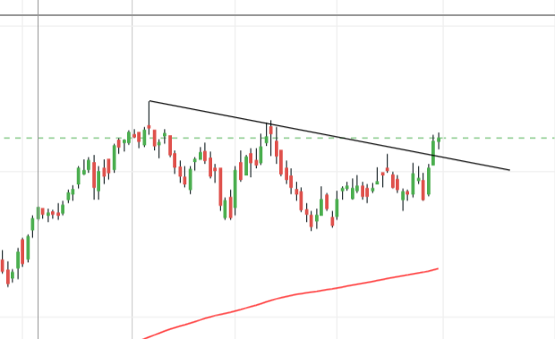 TraderRaja's tweet photo. Chart Readings 31st March..
Guess the Stock which made Breakout on upside?
#letslearntrading #StocksToWatch #trading https://t.co/UtlWBLN0sv