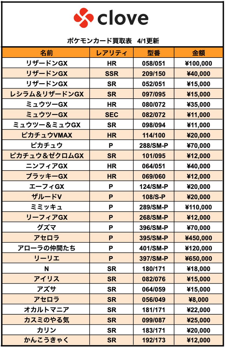 Clove Base 秋葉原 ポケカ買取情報 この春clove Base 秋葉原オープンに向けてポケモンカードを強化 買取しております 最新カードはもちろん 旧裏といったコレクションカードも買取強化しております 期間限定この機会に是非ご利用ください 買取の