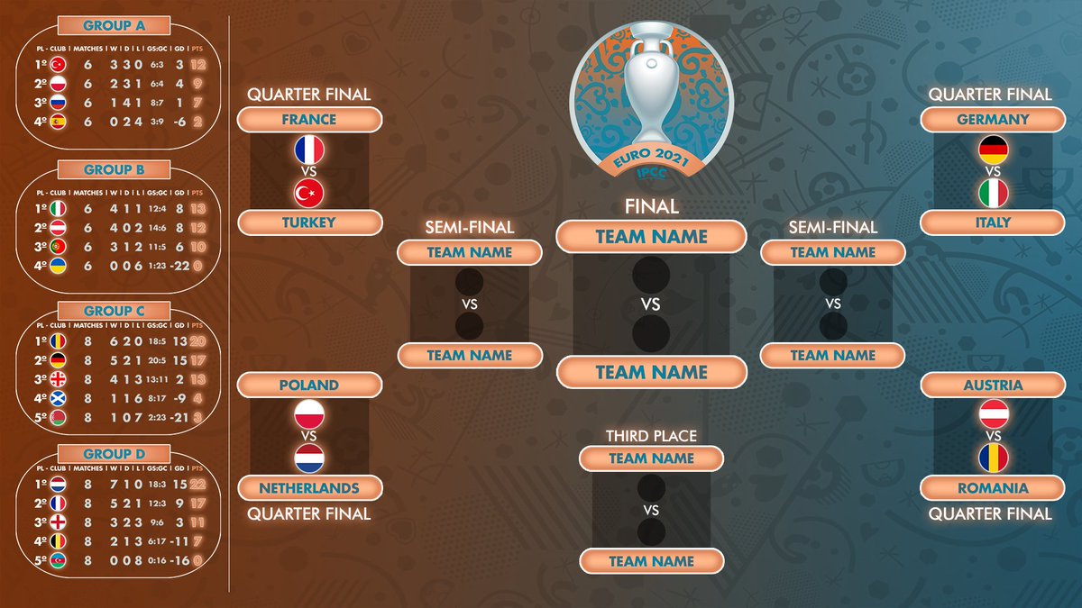 proleagueit's tweet photo. 🏆🇪🇺IPCC Euro Cup [PC]🇪🇺🏆

📰Quarti di Finale! @CallMeCep 
 🇮🇹🆚🇩🇪
📆Tonight!
⌚️20.45

📺🎙️https://t.co/vsjDMnotHf

🖥️#ComeToPC #OneEurope

@proleaguede @ILOVEPROCLUB1 @RTAllProClub @RTduCP @NewsProclub @S6_trialhouse https://t.co/CfNfWhS9j5