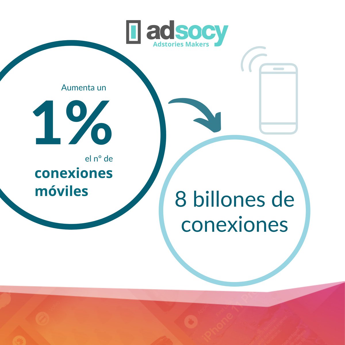 AdSocy's tweet photo. El #móvil se ha convertido en el dispositivo favorito de los usuarios en el último año. Cada vez son más las personas que lo utilizan y mayor el tiempo que le dedican. El informe #TheDigital2021 arroja algunos datos interesantes sobre su uso 👉https://t.co/5crlKMPPFS https://t.co/TvqWImKKdz