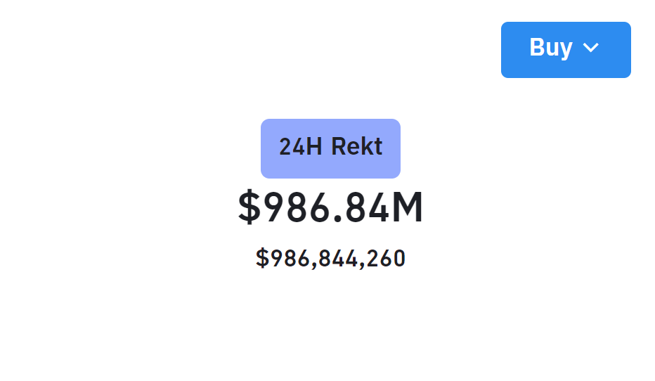 BluesCrypto's tweet image. Another 1 billion dollars wiped out in 24 hours.