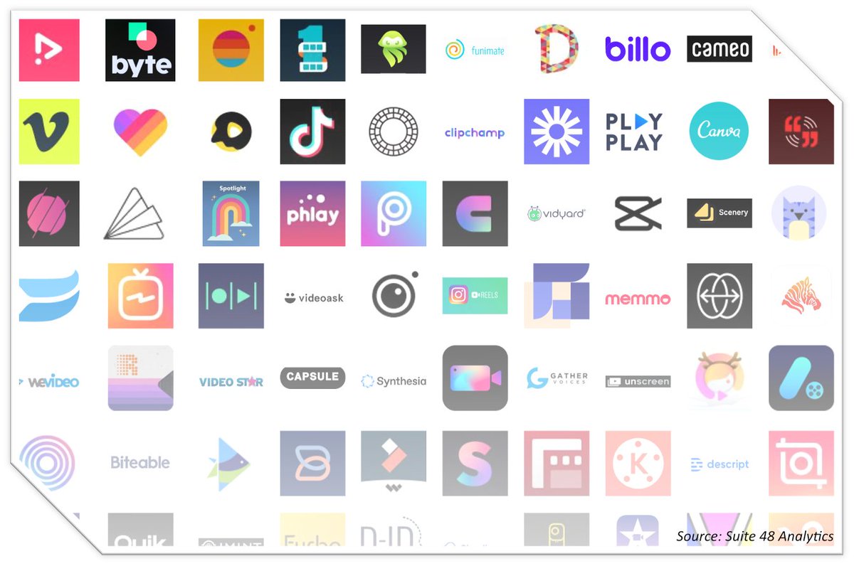 New study: Do-It-Yourself video creation apps are driving a surge in user-generated videos. Study reveals how a new generation of apps are empowering average businesspeople and consumers to produce sophisticated videos. conta.cc/3rFcqOw