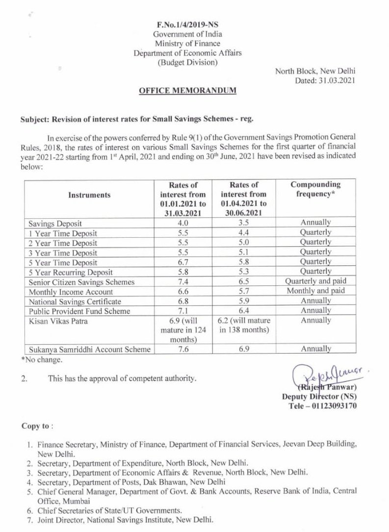 idesibanda's tweet photo. #LutGaiSaving

Historic Interest Cuts of

0.9% on Senior Citizen Savings
0.9% on monthly Income AC
0.9% on National Saving Schemes
0.7% on Public Provident Fund Scheme
0.7% on Kisan Vikas Patra
0.7% on Sukanya Samridhi AC

किसी को नहीं छोड़ा है, सबकी काटी है। https://t.co/jS2YYsw0C0
