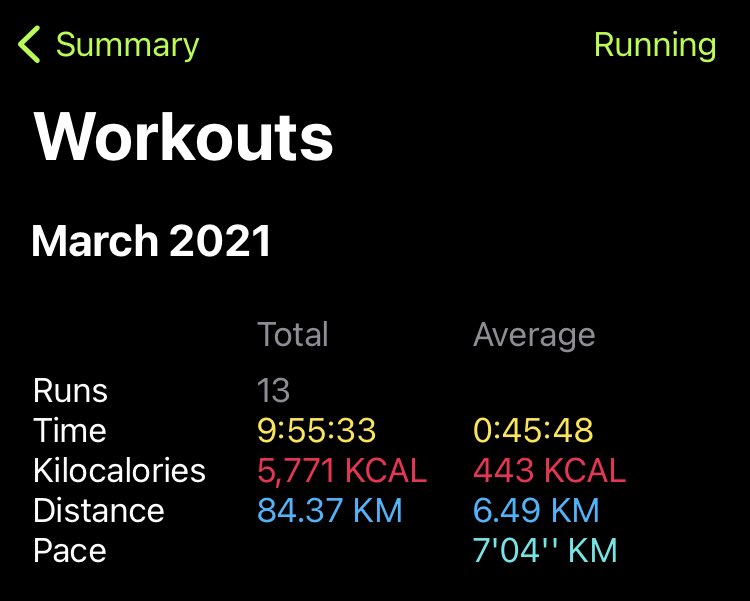 The aim started out as completing a marathon in March. I have found out that I was better than I thought! I have managed 2 marathons and I am so shocked that I’ve managed to do it and I’m exhausted but the fact it’s for charity has pushed me through! 🥰justgiving.com/fundraising/So…