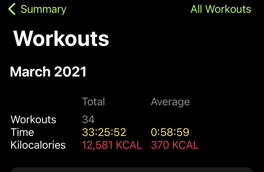 bertiewilkins's tweet photo. Another big month in the bank. Consistency is 🔑 https://t.co/pXHY5TpKvu
