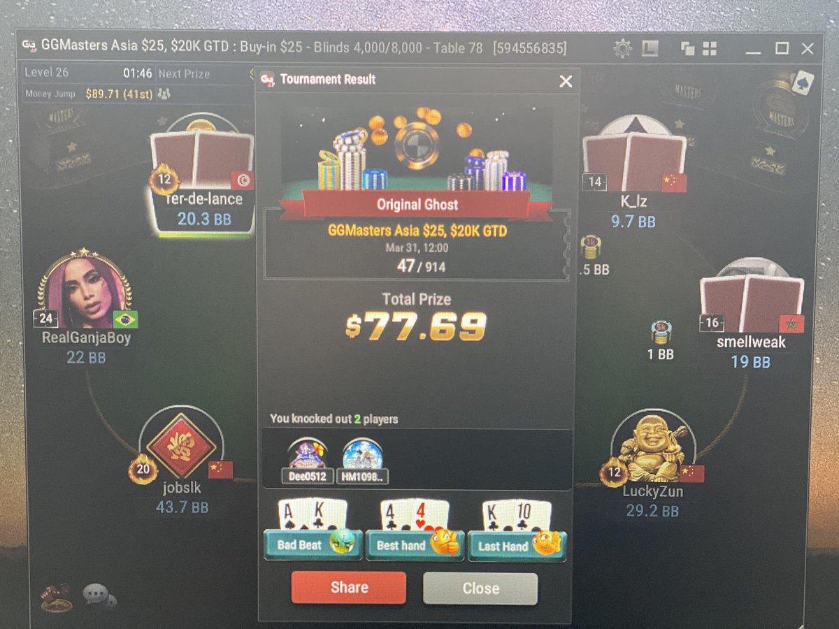 Tried back to back final tables in the GG Masters Asia but it wasn’t to be! Another deep run though and cash 💰📈
#progress #poker #graphup #ggpoker #bbzpoker