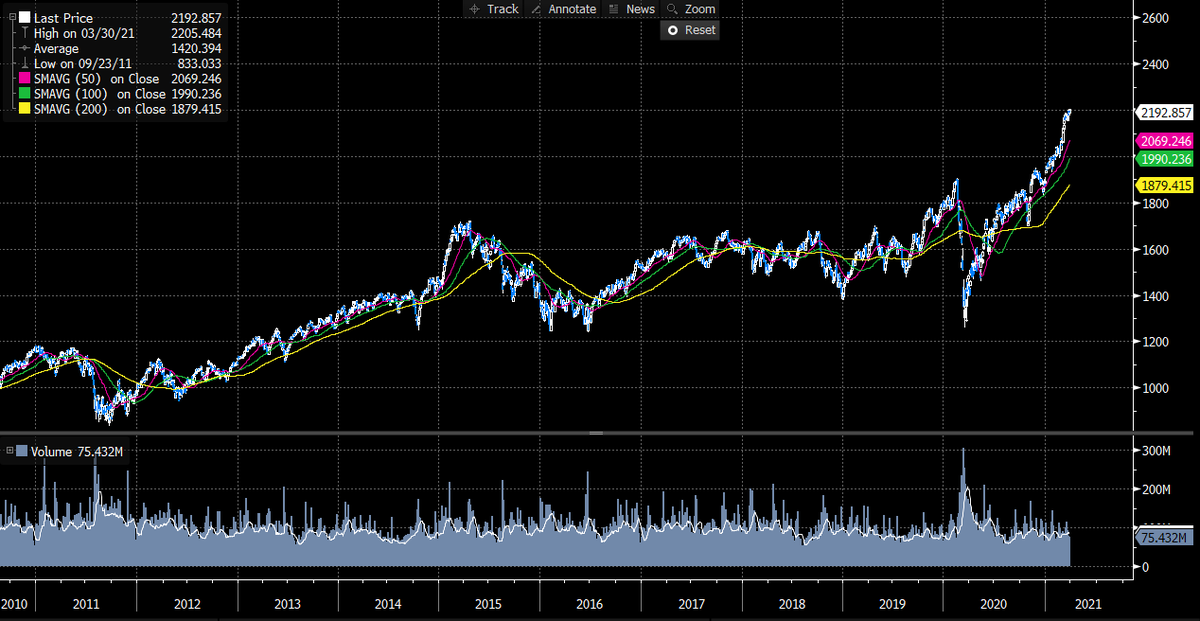 Ten_Bagger tweet media