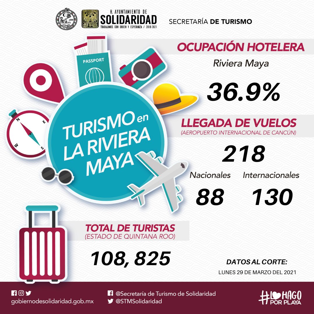 Concluye marzo con aumento de turistas en el destino por las vacaciones #SemanaSanta2021 ✈️🏩🏖️🤿

No bajemos la guardia, mantén los protocolos de salud. 

#PlayaDelCarmen #PuertoAventuras

Fuente: Sedetur Q.Roo