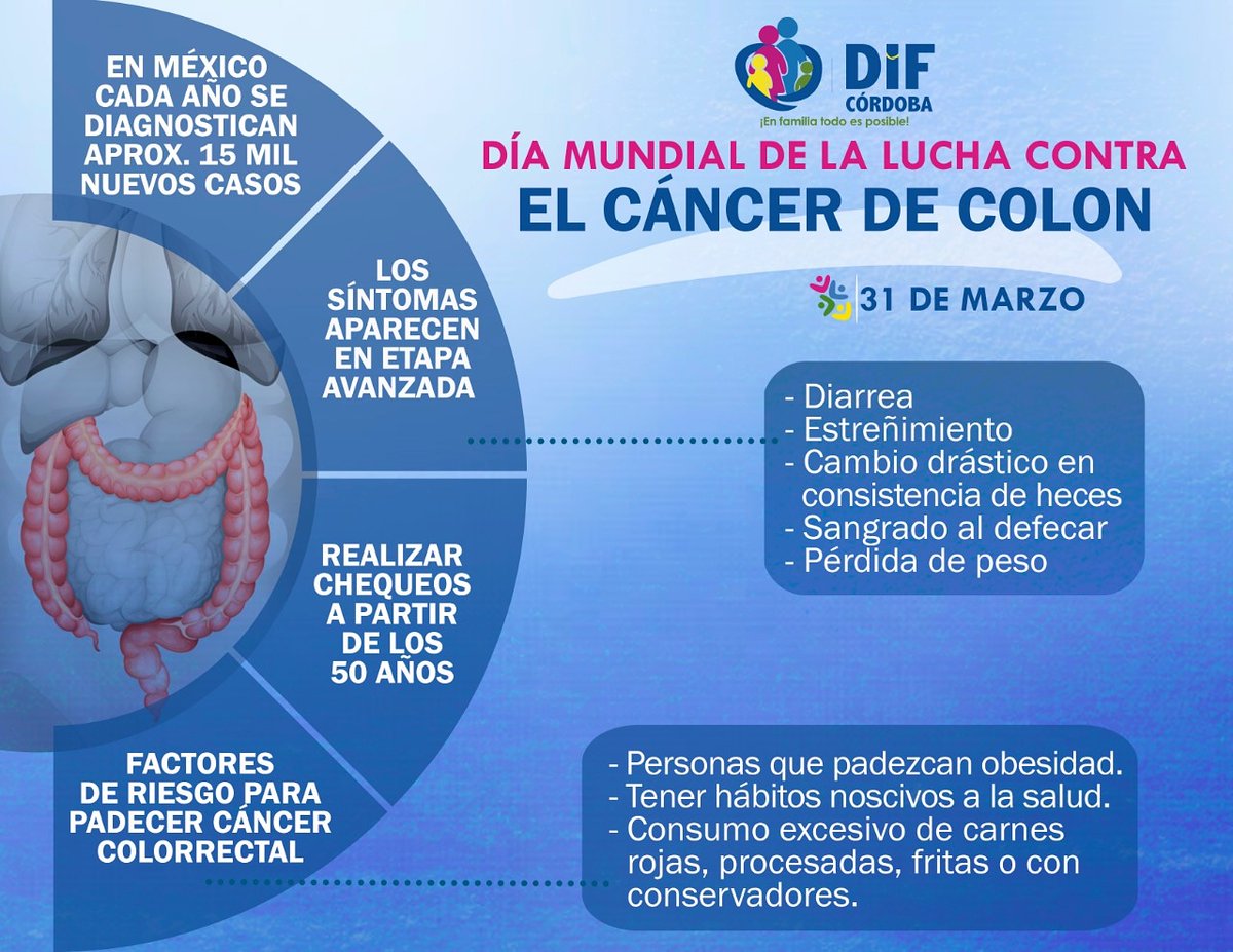 DIFCordoba's tweet photo. 31 de Marzo  "Día Mundial de la Lucha Contra el Cáncer de Colon"

Este día #DIFCórdoba te invita a concientizar sobre la necesidad de adoptar hábitos saludables para la prevención de esta patología, así como de la importancia de su  diagnóstico precoz. https://t.co/F4eB5Wuf5b
