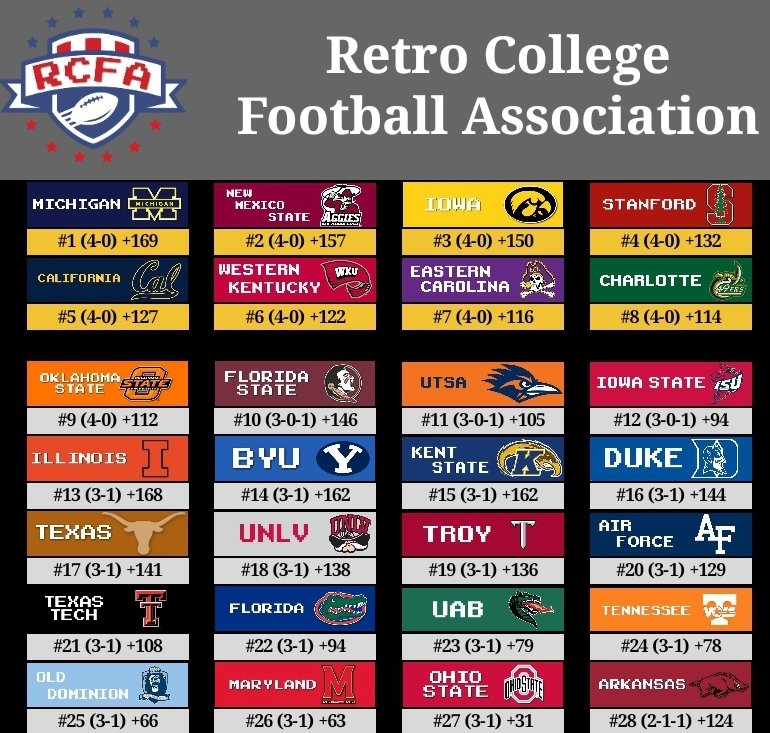 Retro College Football Association tweet media