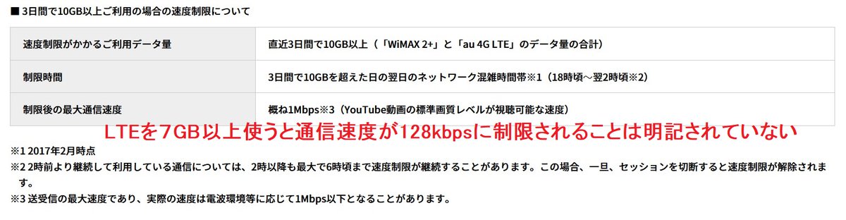 ito_ojb's tweet photo. GMOとくとくWiMAX2+
速度制限メモ📋
4月1日入って
LTEを7GB以上使用時の
モバイルWi-Fiの通信速度の
地獄の128kbps制限が終わった😠
正直言って128kbpsとか使えない😡
3月の料金半分返して💰
欲しい所だ😠
128kbps制限を明記して無い
事は問題だ😡
#GMOとくとく #WiMAX
#128kbps #モバイルWiFi https://t.co/uZS0N2821D