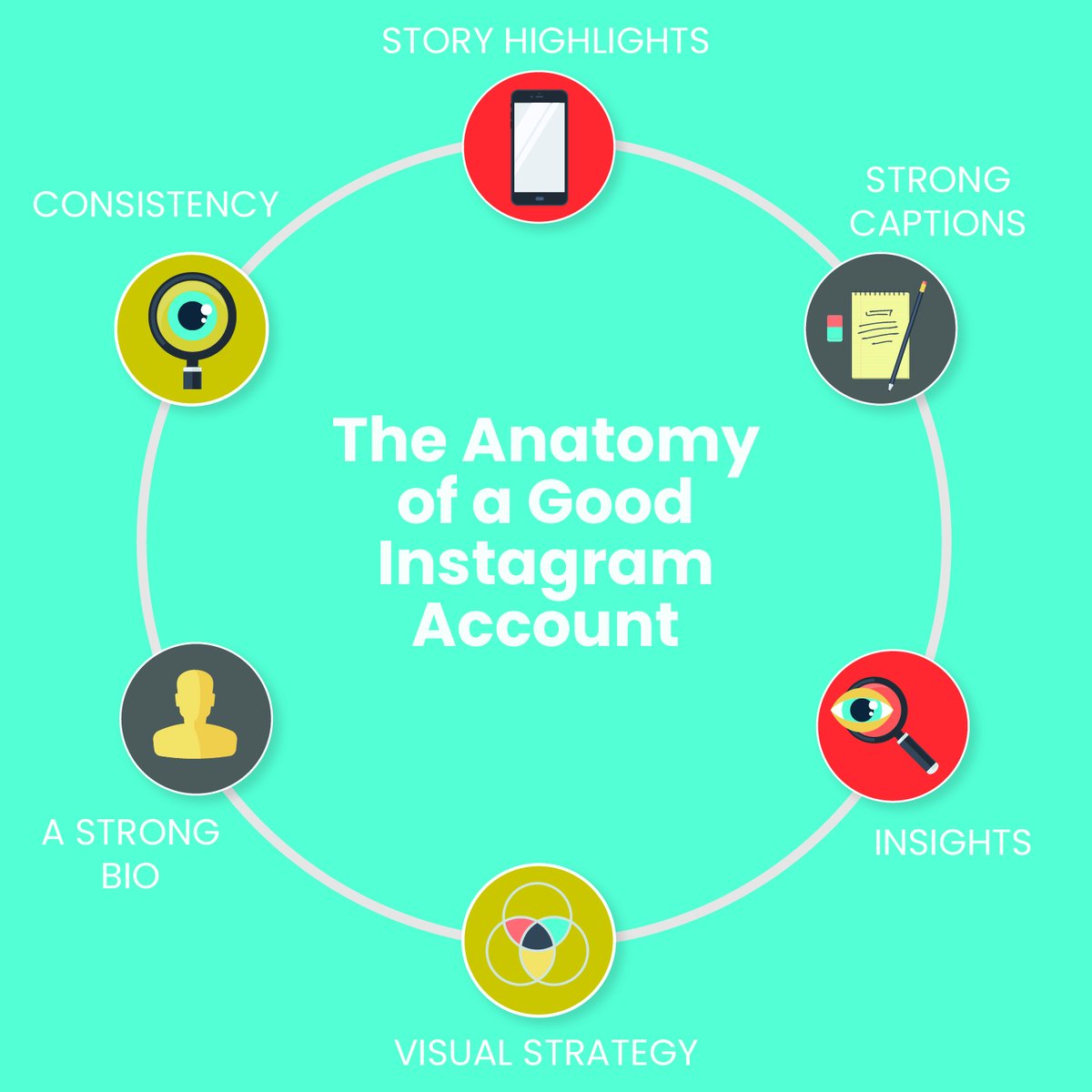 bmgcreative's tweet photo. Some key tips to creating an awesome Instagram account. Whether it's a personal account or business account, these tips can help you stand out from the rest!

#BMGCreative #socialmedia #socialmediamarketing #instagrammarketing #DigitalMarketingAgency #marketingtips101 https://t.co/n9DDPIJ4Fx