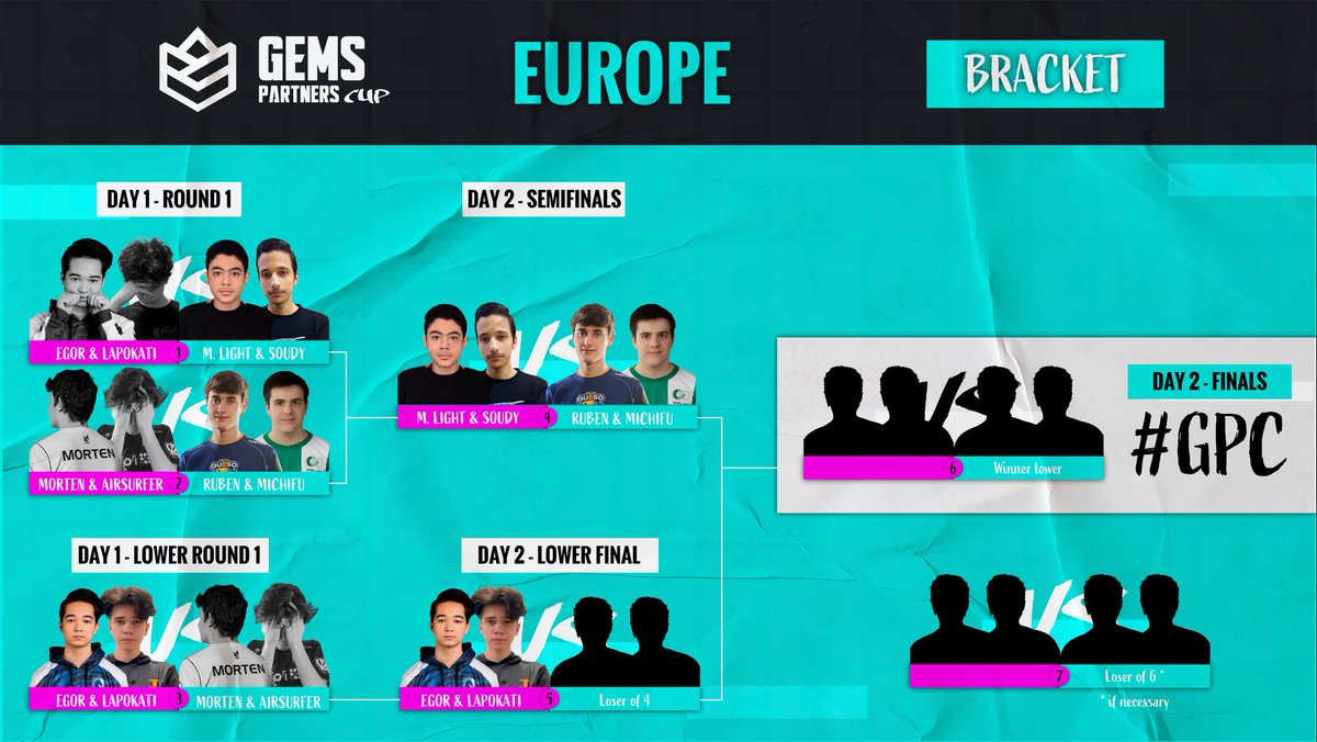 TODAY #GPC 🌍
One Champion 🏆
One ticket to World Finals 🎟️

LIVE 🔴
8 PM (CEST) | 12 PM 🇲🇽 | 2 PM ET | 3 PM 🇧🇷🇦🇷

Follow us ✅
Stay tuned 👀

#BePartners #WeAreGEMS