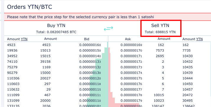 yentencoin's tweet photo. 1 ytn = 1,13 ¥ now
congrats!!!
next step - 1 ytn = 1 USD
There are less and less coins on sale! Hurry up!
https://t.co/fPWQx9WbyC
https://t.co/FL7NOmKPZY
#yenten #yespower #yespowerr16 #cpupower #mining #cpumining #ytn #cpuchain #sugarchain #dogecoin #ElonMusk https://t.co/5183PnW4Cd