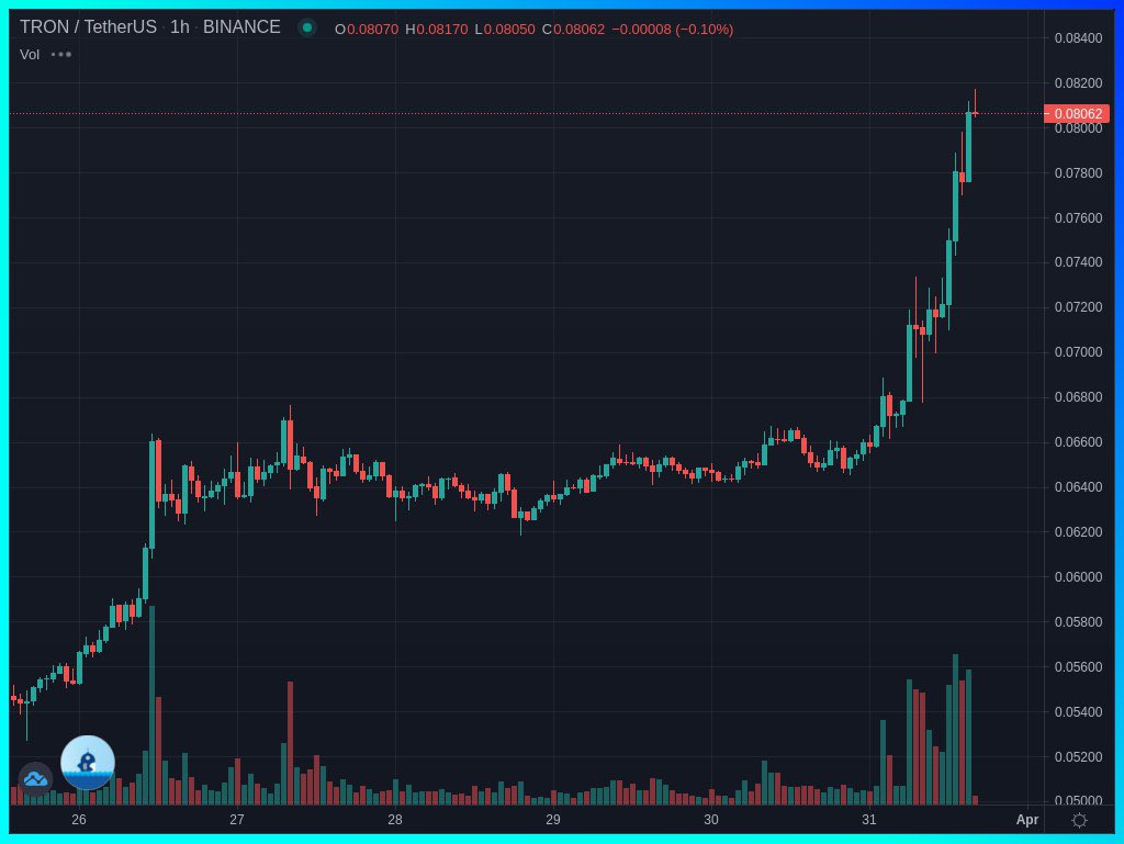 WHALEBEAST1's tweet photo. Said you about $trx . Minimum 100% 
#beastpump https://t.co/Pcov9MZaUe