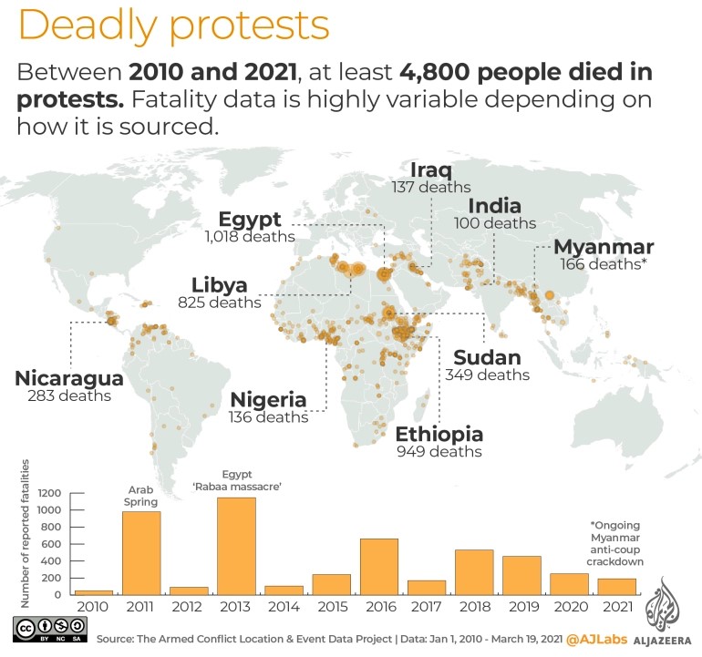PublicHealthMap's tweet image. #MapOfTheWeek: @AJEnglish DEADLIEST PROTESTS AROUND THE WORLD

🗺️: publichealthmaps.org/map-of-the-week

#AJLabs #AlJazeera #ACLED #Protests #ArmedConflict #ArabSpring #RabaaMassacre #Egypt #Ethiopia #India #Iraq #Libya #Myanmar #Nicaragua #Nigeria #Sudan #DataViz #GIS #Maps #PublicHealthMaps