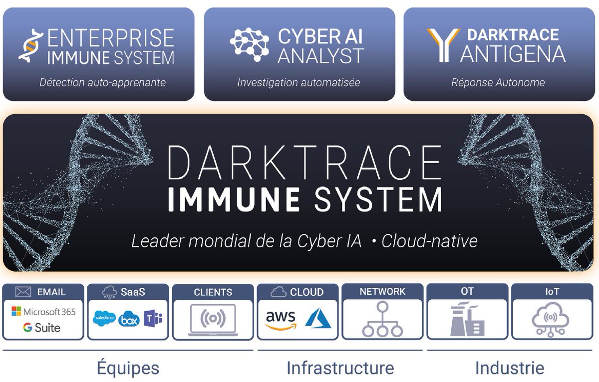 JeanRogerYAOKO1's tweet photo. DARKTRACE - la Cyber IA au service de la Sécurité des Systèmes d'Information.
Basée sur l'apprentissage autonome non supervisé, la Cyber IA neutralise ces menaces avant qu’elles ne puissent causer des dégâts.

VIRTUAL NETWORK ENTREPRISE
+225 2722 444 555 / 0748 488 604 https://t.co/ZBS64Sdk1o