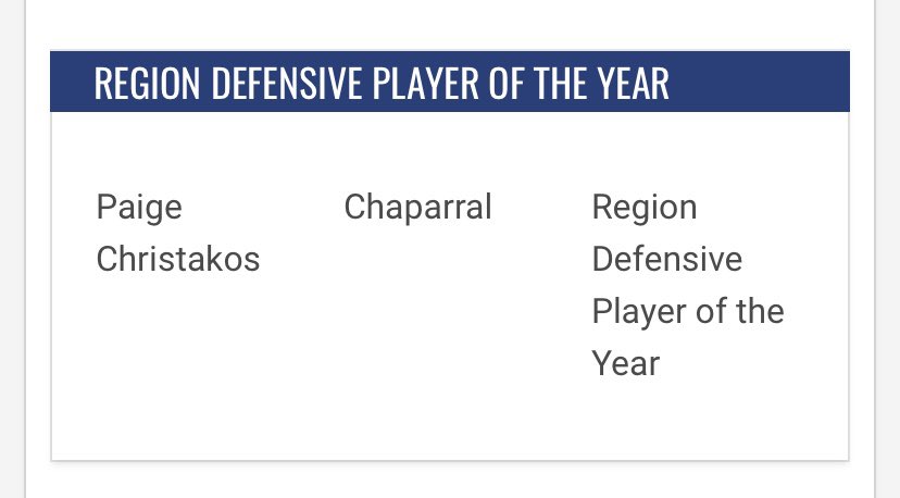 Congratulations <a href="/paigechristakos/">Paige Christakos</a> on region defensive player of the year! YOU’RE AMAZING!!!
