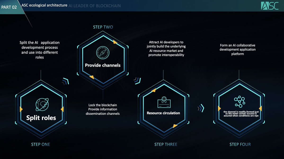 ASCCHAIN's tweet photo. ASC breaks the game with blockchain 
and completes the last mile of AI artificial intelligence https://t.co/3aswJ0Envl