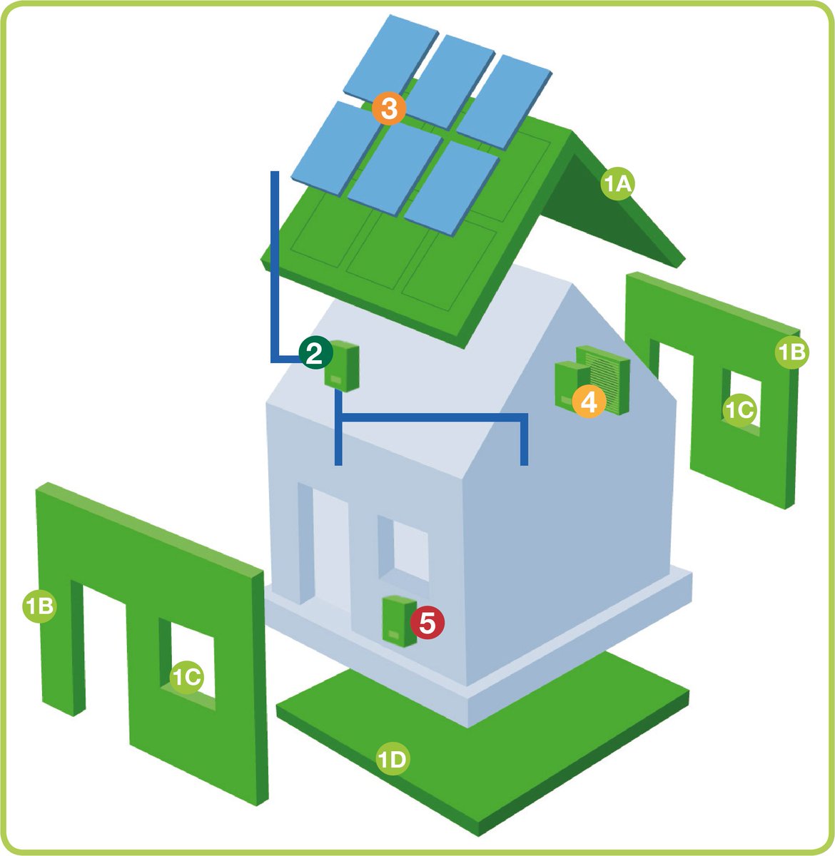 Verduurzamingsplannen? Woon jij in Amersfoort, dan helpen wij je graag verder met het verduurzamen van je woning. 033energie.nl