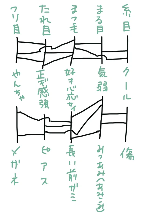 分からんから、あみだくじから始める。 https://t.co/lVxYGWnJqt 