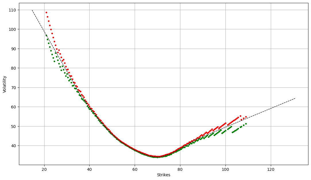 0ptionworkshop tweet picture
