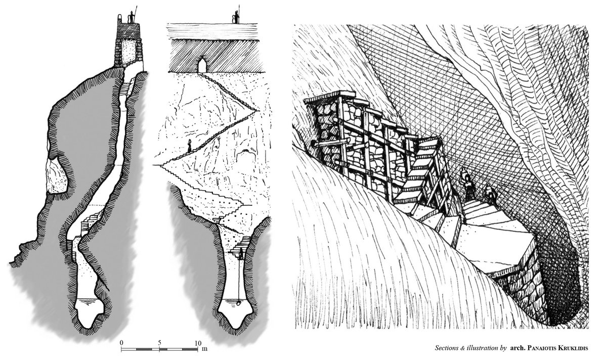 PKruklidis's tweet photo. L'Acropoli micenea di Atene appare molto diversa dall'immagine classica tanto studiata e conosciuta. Doveva sembrare molto più cupa e povera, spoglia dei materiali pregiati, del bianco marmo pario. 
Per approfondimenti: https://t.co/hh49485q15

#Athens #mycenaean #acropolis #gr https://t.co/ABDYz7Of0s