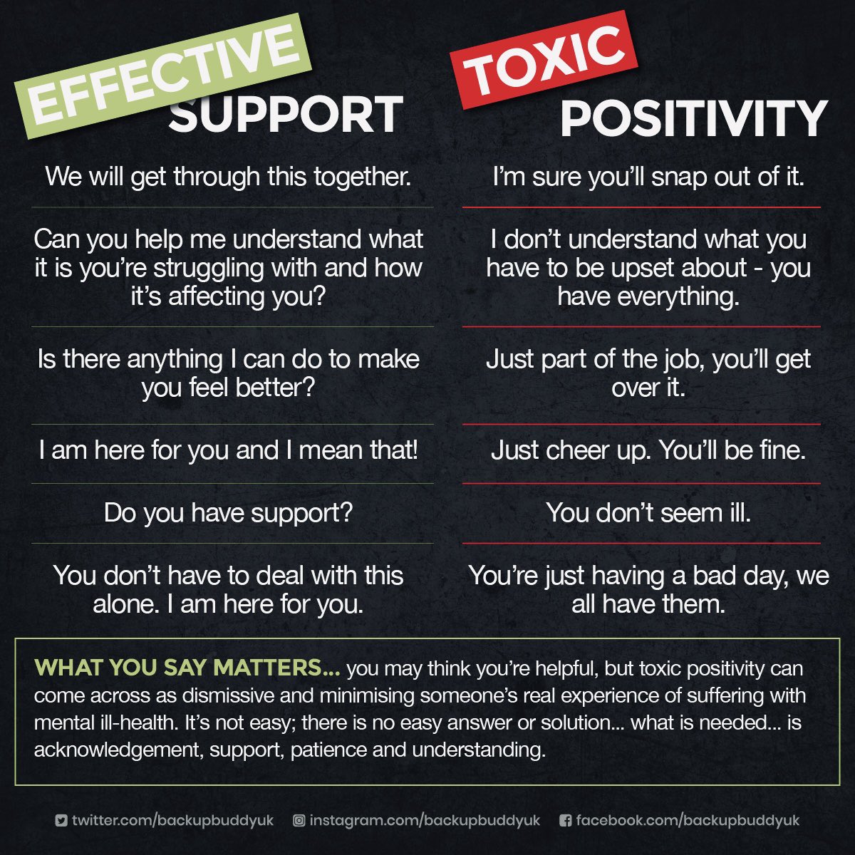 BackupBuddyUK's tweet photo. #Whatyousaymatters... you may think you’re helpful, but toxic positivity can come across as dismissive and minimising someone’s real experience of suffering with mental ill-health. It’s not easy; there is no easy answer or solution. Offer acknowledgement, support &amp; time. https://t.co/Rzb2ldpgNX