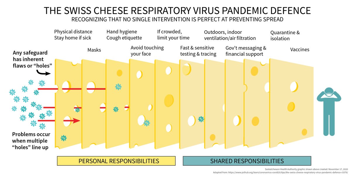 Saskatchewan Health Authority tweet media