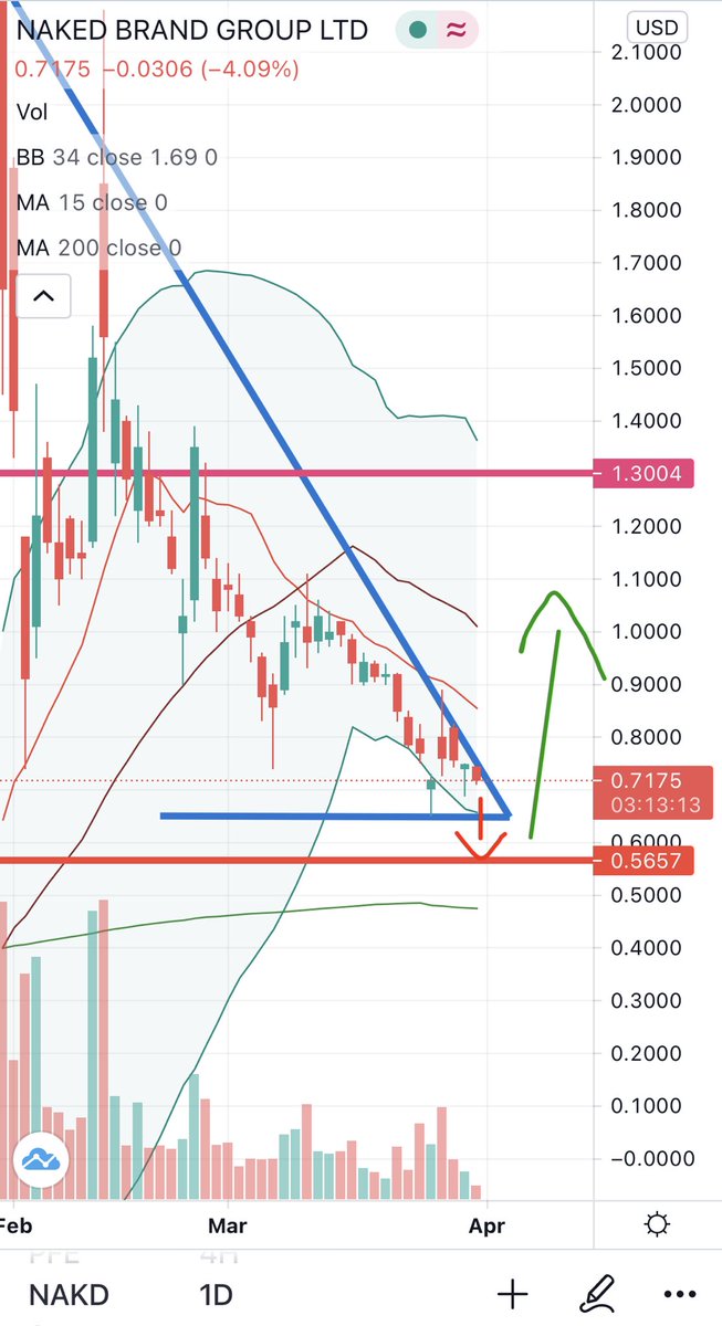 Pepe_coin_2025's tweet image. Buy and hold naked🚀🚀🚀
