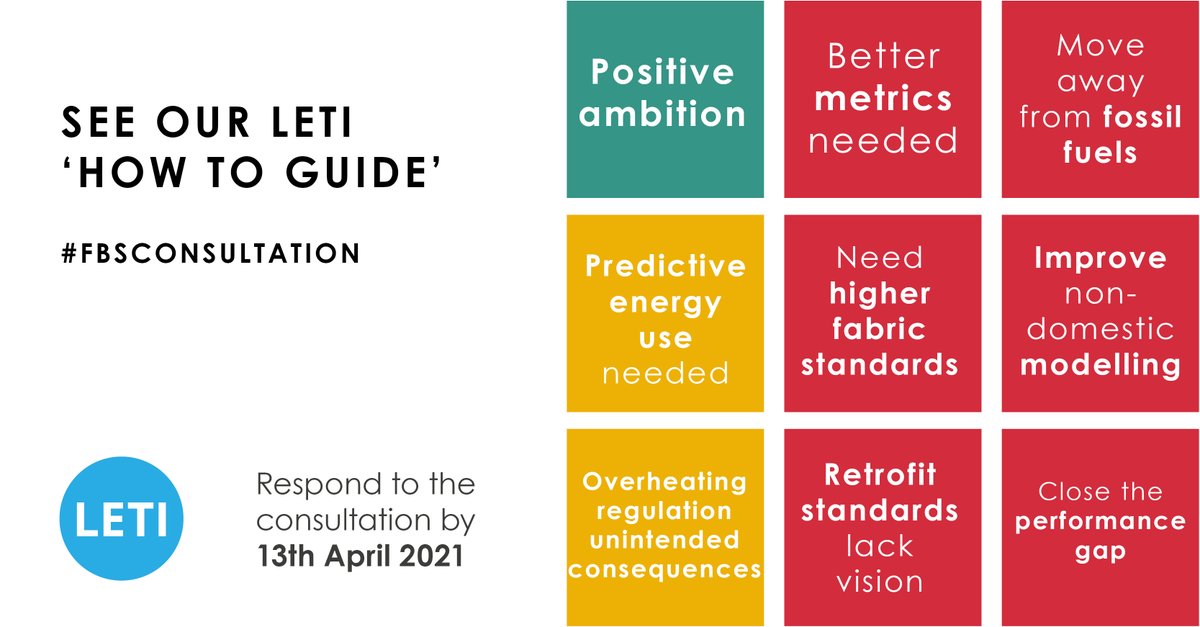 LETI has produced a handy ‘how to guide’ to make responding to the #FBSconsultation really easy! bit.ly/3sE6qHn

For more info: leti.london/part-l
