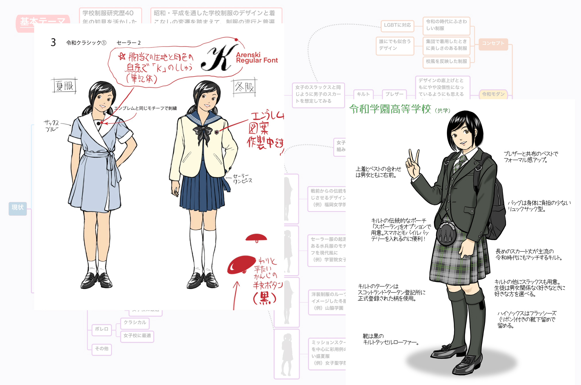 Amazon.co.jp: 絶版東京女子高制服図鑑 94年度版 森 伸之 (著