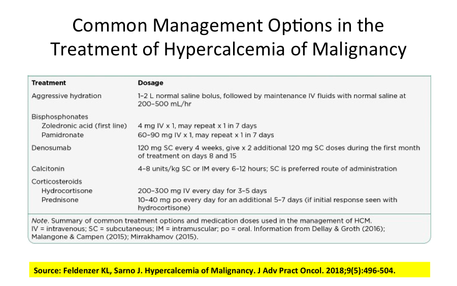 DrVinodEndo's tweet photo. Hypercalcemia of malignancy,#HCM is a frequent #oncologicemergency that requires appropriate and prompt intervention to improve overall patient outcomes. #Managementoptions include aggressive hydration, bisphosphonates, denosumab, calcitonin, and corticosteroids. @SanjayKalraDr1 https://t.co/ATkblZ90CO