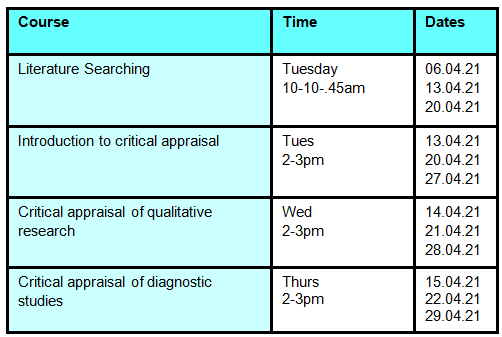 NUHLibrary's tweet photo. We’re excited to re-launch our popular library training courses for @TeamNUH! Courses will be via MS Teams and support evidence based practice and lifelong learning. To book a place, email library@nuh.nhs.uk @NUHPMED @NUHNursing @NUH_QI @NUH_TGF @learningatNUH @ResearchNuh https://t.co/iwaQtqh9m3