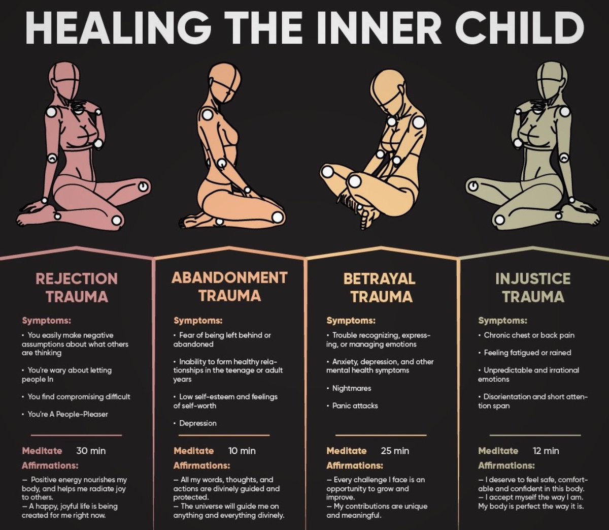 sharing this to better understand our inner child wounds 🤍