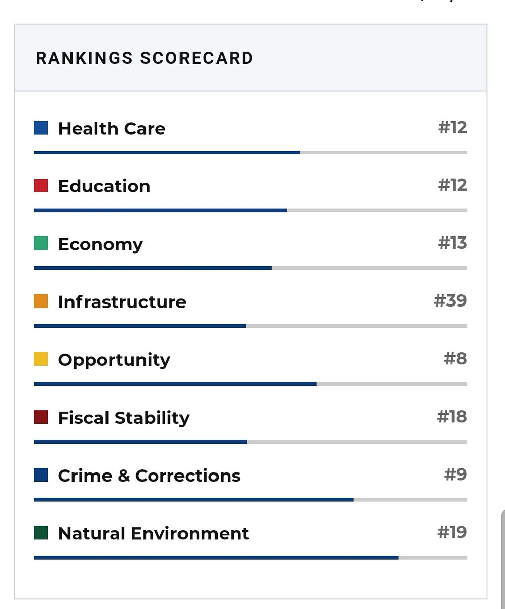 <a href="/AdrianaLaGrange/">Adriana LaGrange</a> <a href="/jkenney/">Jason Kenney 🇨🇦🇺🇦</a> 
Alberta has one of the best education systems in the world, why would be copy the the twelth best state in the 22nd best country?
#abed