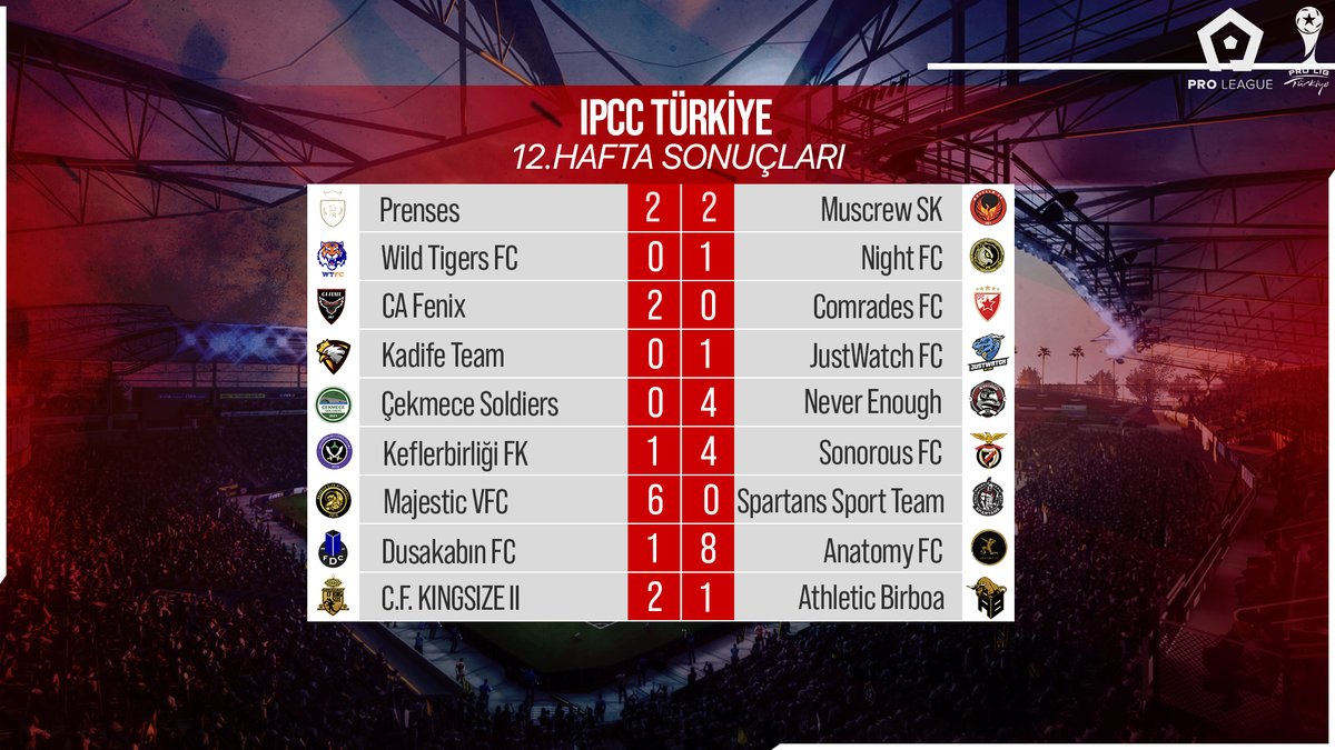 IPCC Türkiye Pro Ligi'nde 10-11-12. haftaların toplu sonuçları şu şekilde👇

#IPCCTürkiye