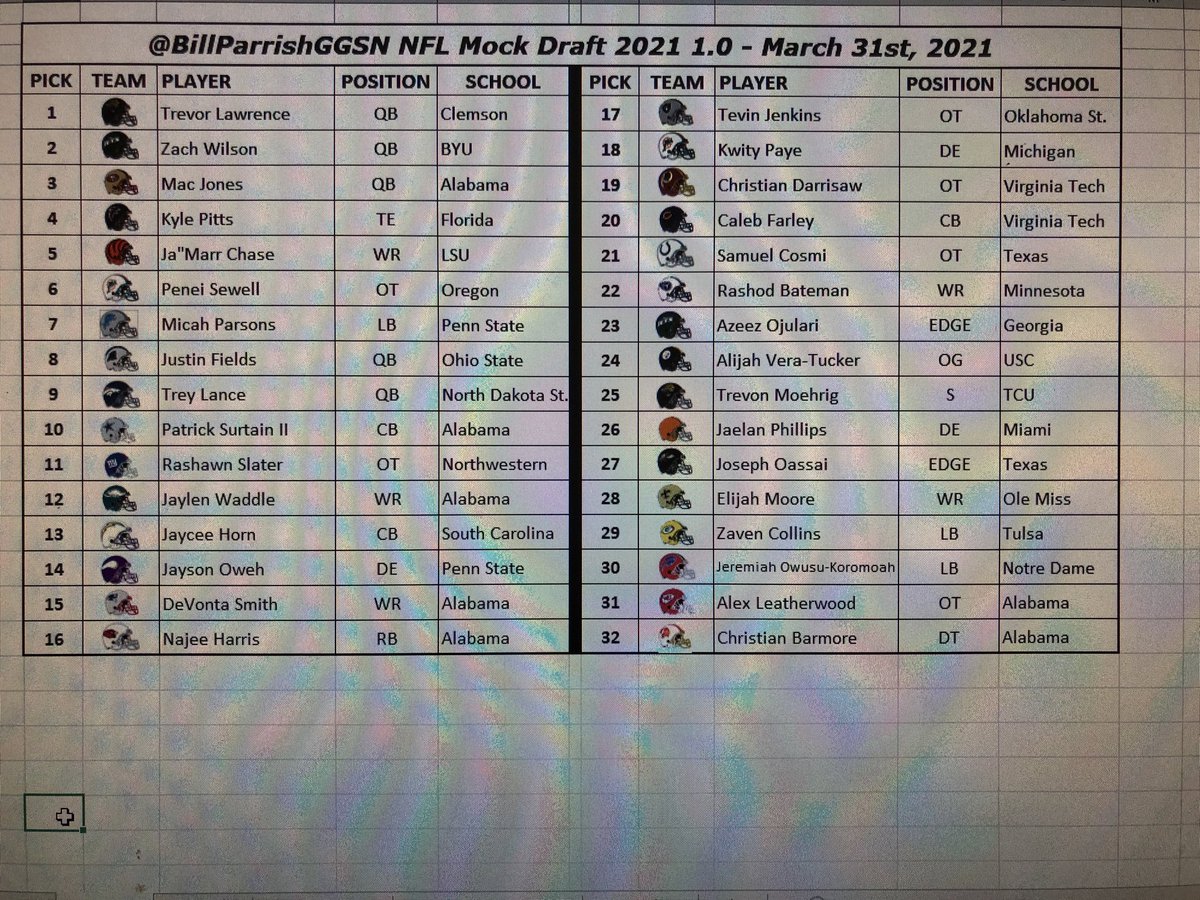 BillParrishGGSN's tweet photo. First one of the year and I’m sure everyone will hate their team’s picks so here is #ParrishPicks version 1 with plenty of changes over the next month I’m sure #MockDraft #NFLDraft #NFL https://t.co/jY38ldU4JJ